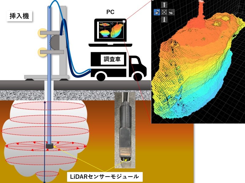 路面下空洞形状計測装置の詳細