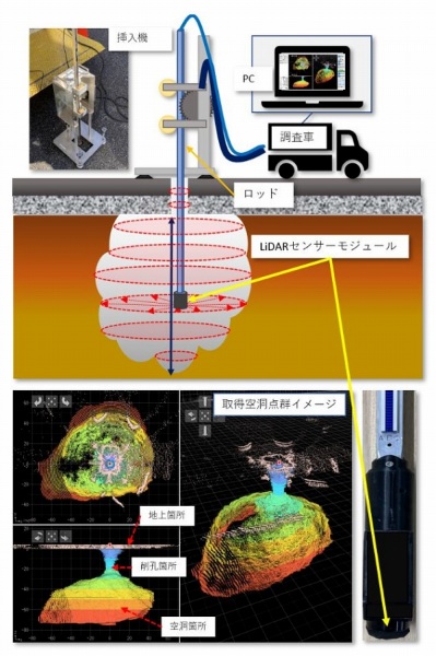 路面下空洞形状計測装置の詳細