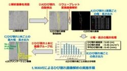 t.WAVEの詳細