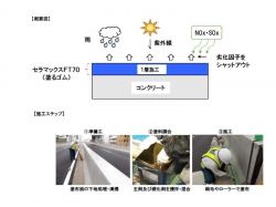 セラマックスFT70（塗るゴム）の詳細