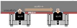 パルストメーターの詳細