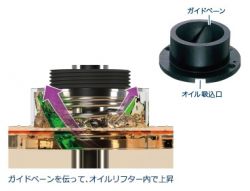 オイルリフター（メカニカルシール潤滑装置）を装着したポンプの詳細