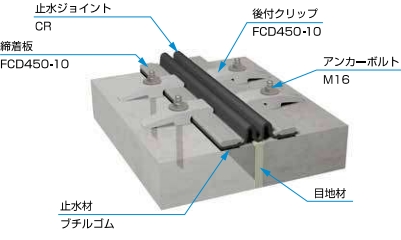 RFジョイントの詳細