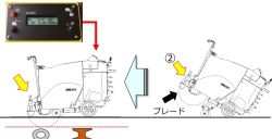切削深さ管理が可能なコンクリートカッターの詳細