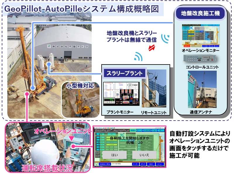 GeoPilot-AutoPile（ジオパイロット・オートパイル）の詳細