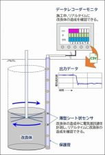 改良径可視化システムの詳細