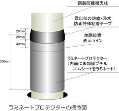 ラミネートプロテクターの詳細