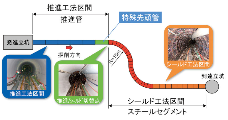 ハイブリッドシステム工法の詳細