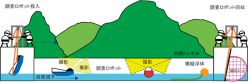 長水路トンネル内面カメラロボット調査