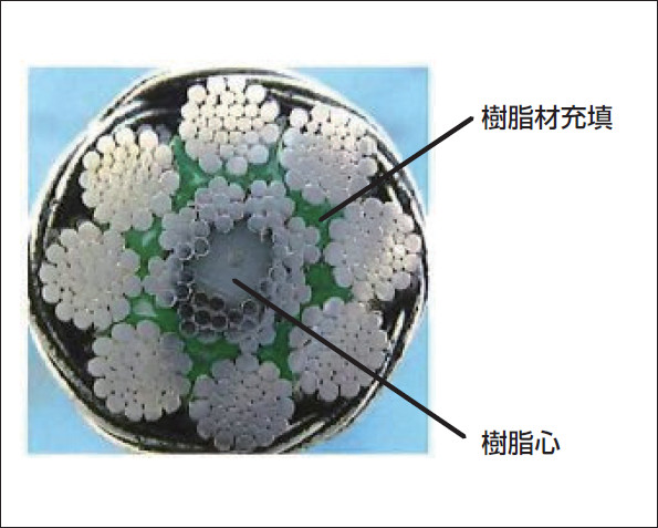 オメガソリッドロープの詳細