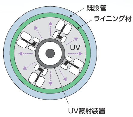 SGH1工法の詳細