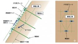 クモの巣ネット工法