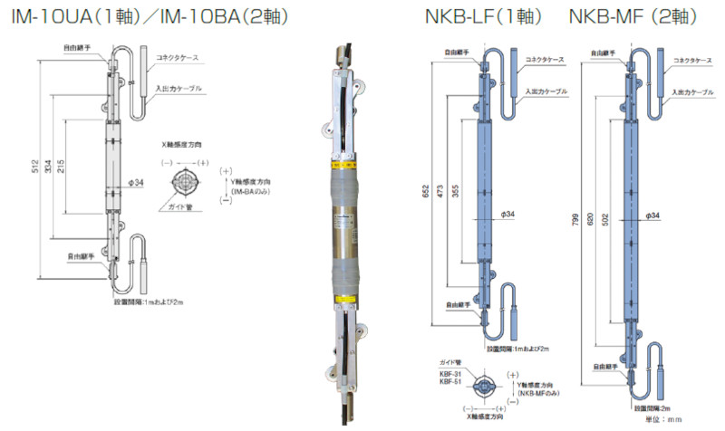 NKB-LF/-MFの詳細