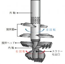 RASコラム工法