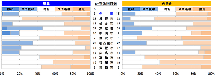 鉄筋工事