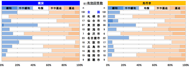 型枠工事