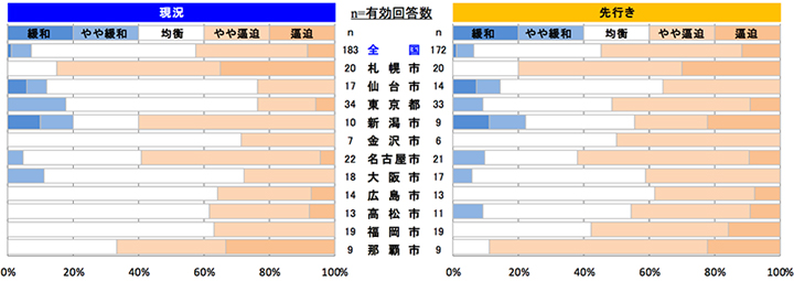 鉄骨工事