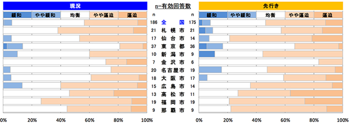 左官工事