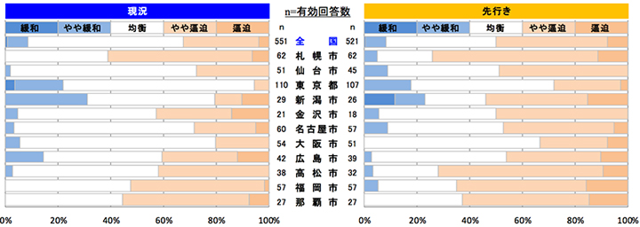 内装工事