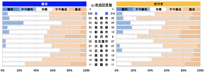 鉄筋工事