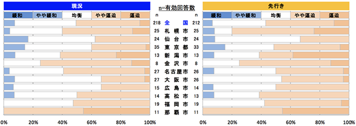型枠工事