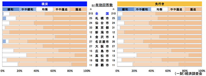 鉄骨工事