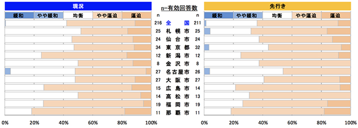 左官工事