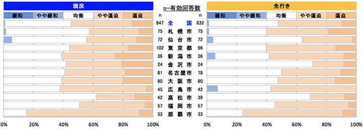 内装工事