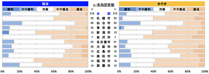 鉄筋工事