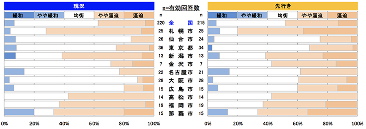 型枠工事
