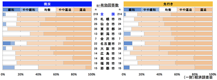 鉄骨工事
