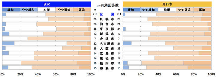 左官工事
