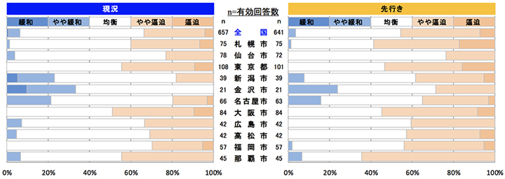 内装工事