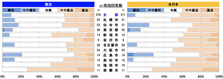 鉄筋工事