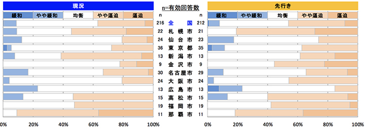 型枠工事
