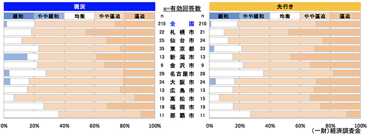 鉄骨工事