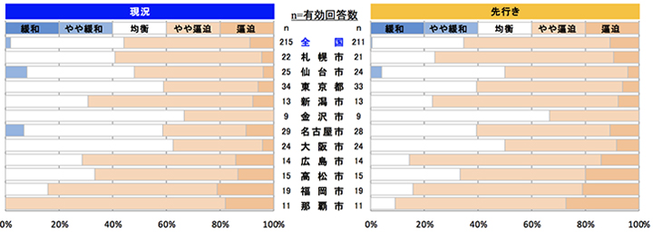 左官工事