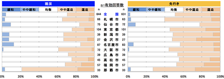 内装工事