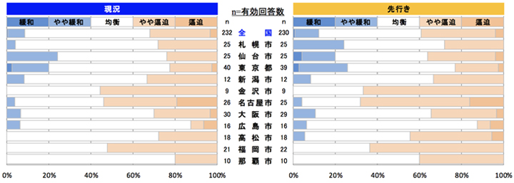 鉄筋工事