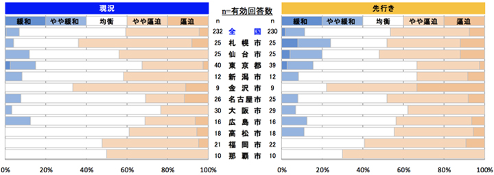 型枠工事