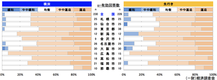 鉄骨工事
