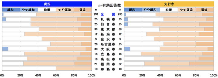 左官工事