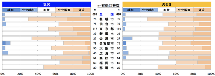 内装工事