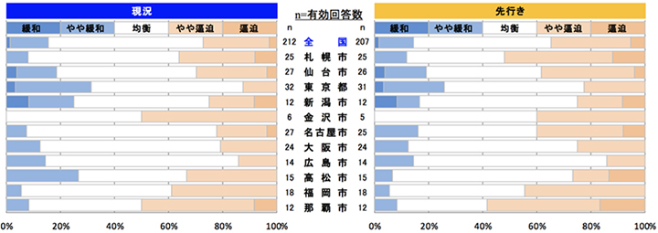 型枠工事
