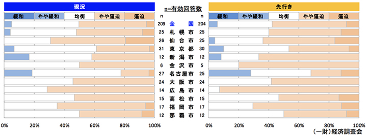 鉄骨工事