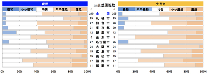 左官工事