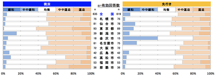 内装工事