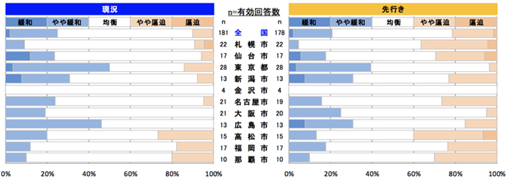 鉄筋工事