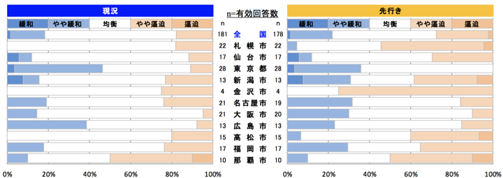 型枠工事
