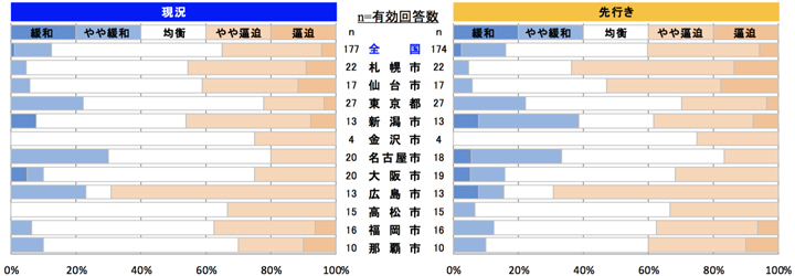 鉄骨工事